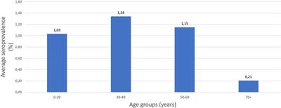 Does tourism affect the long term course of COVID-19 pandemic in a country of destination? Evidence from a popular Greek island in 2020 where control measures were implemented